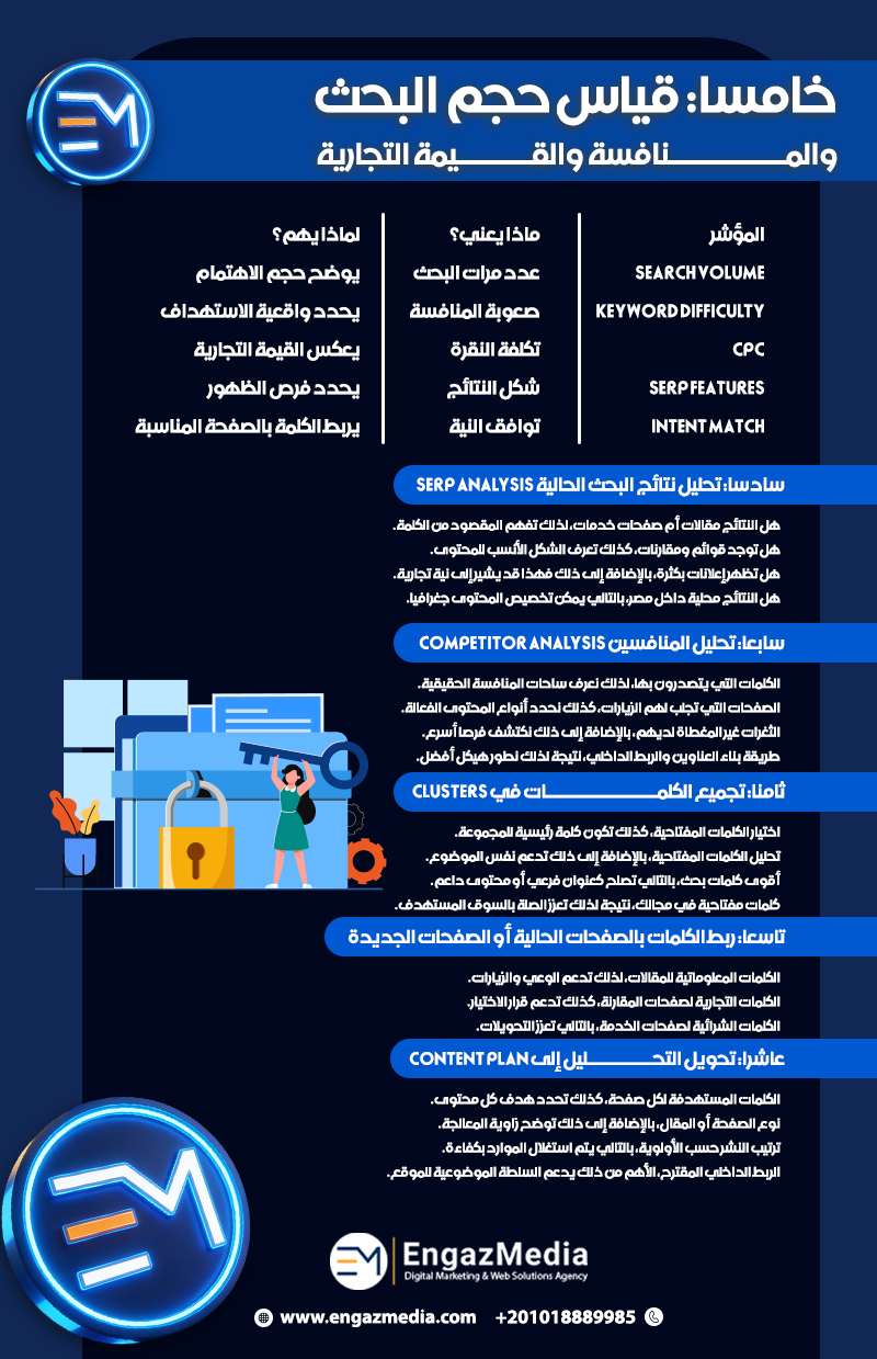 خامسا: قياس حجم البحث والمنافسة والقيمة التجارية