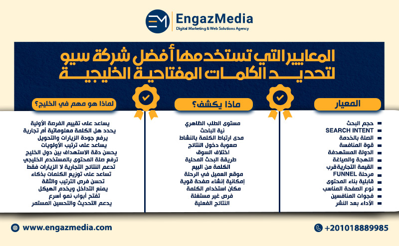 المعايير التي تستخدمها أفضل شركة سيو لتحديد الكلمات المفتاحية الخليجية