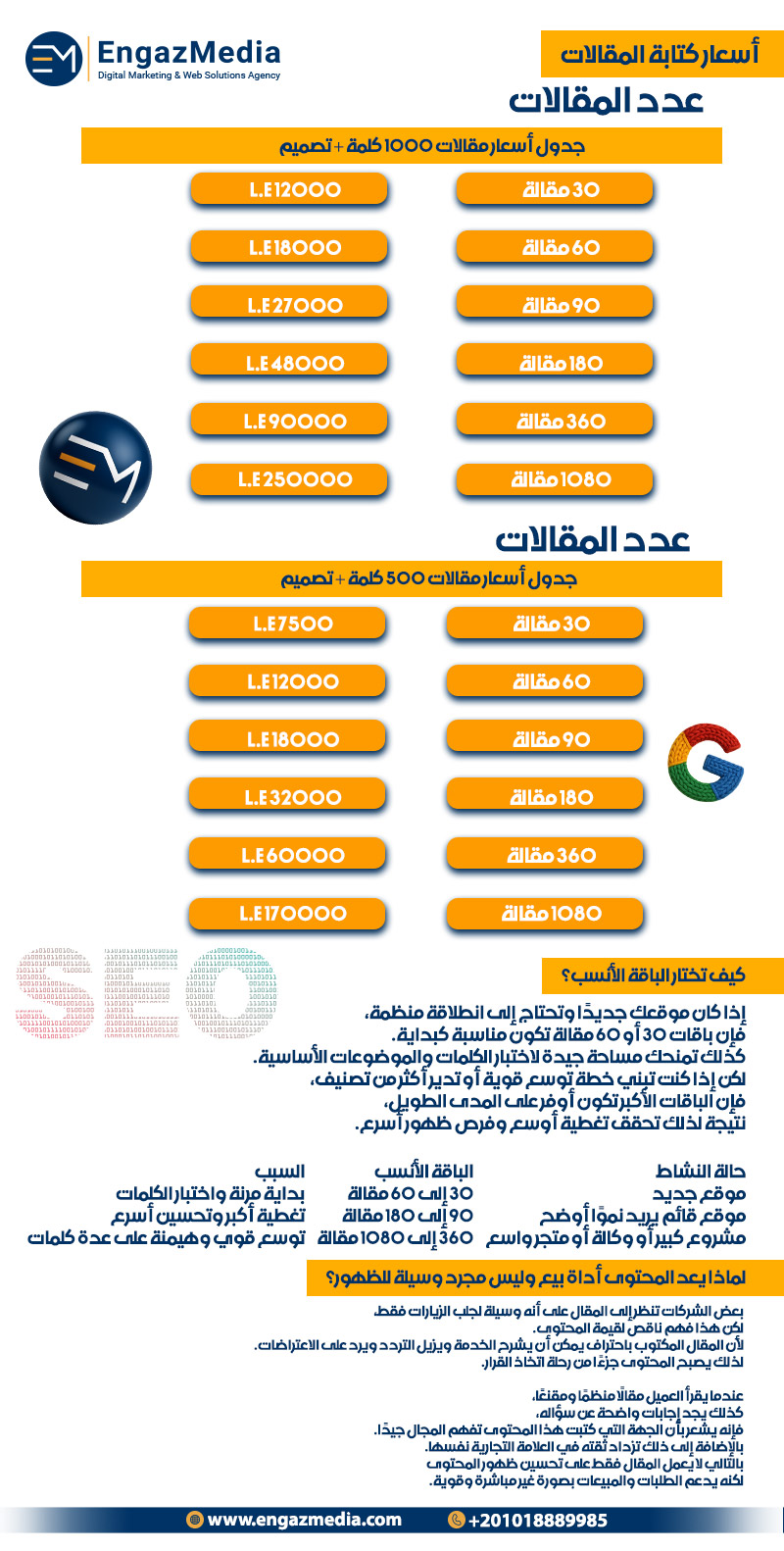 أسعار كتابة المقالات