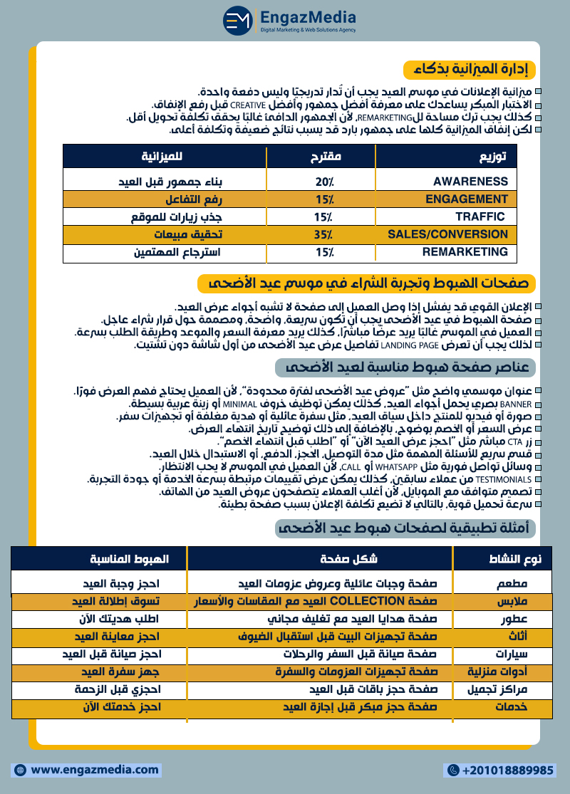 إدارة الميزانية بذكاء
