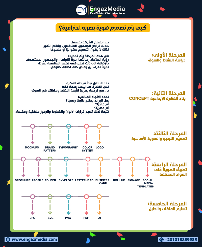 كيف يتم تصميم هوية بصرية احترافية؟