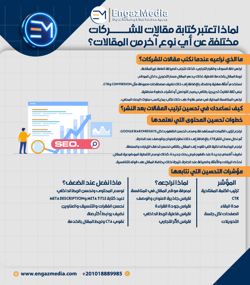 لماذا تعتبر كتابة مقالات للشركات مختلفة عن أي نوع آخر من المقالات؟ 
