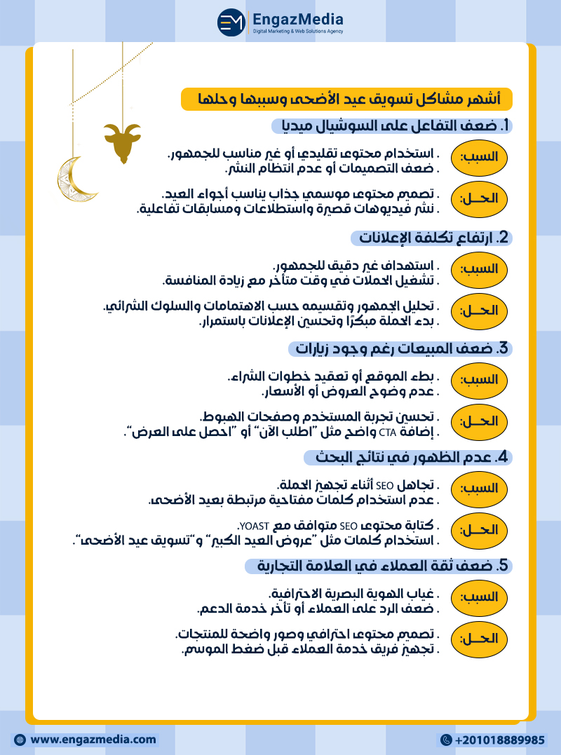 أشهر مشاكل تسويق عيد الأضحى وسببها وحلها