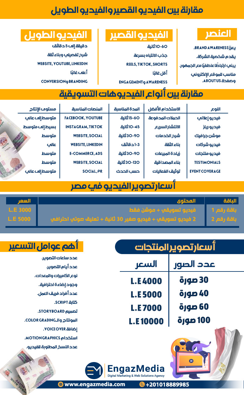 مقارنة بين الفيديو القصير والفيديو الطويل
