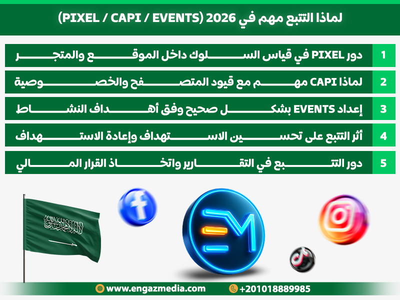 لماذا التتبع مهم في 2026 (Pixel / CAPI / Events)