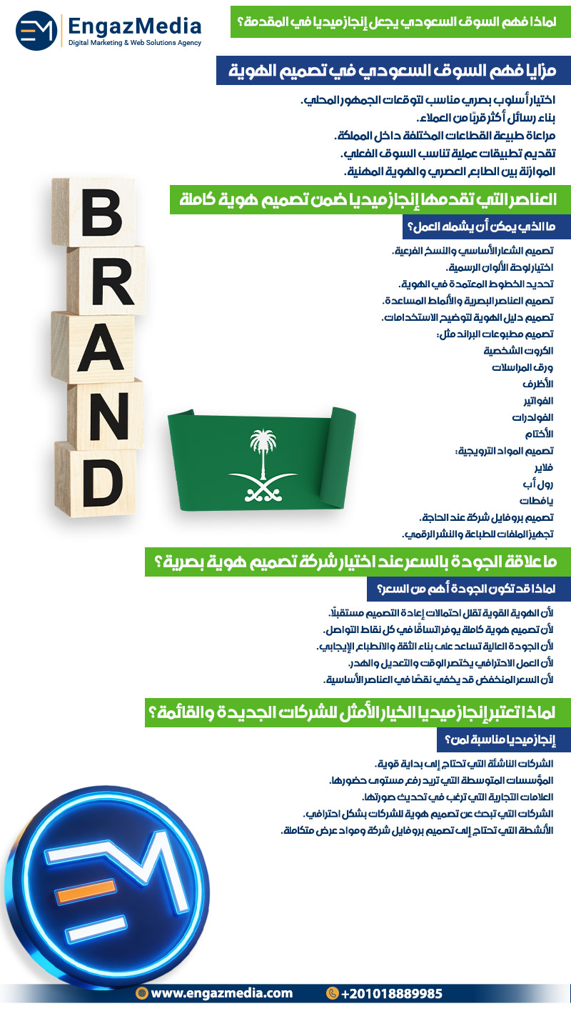 لماذا فهم السوق السعودي يجعل إنجاز ميديا في المقدمة؟