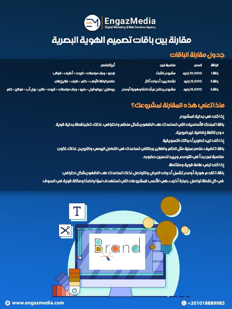 مقارنة بين باقات تصميم الهوية البصرية