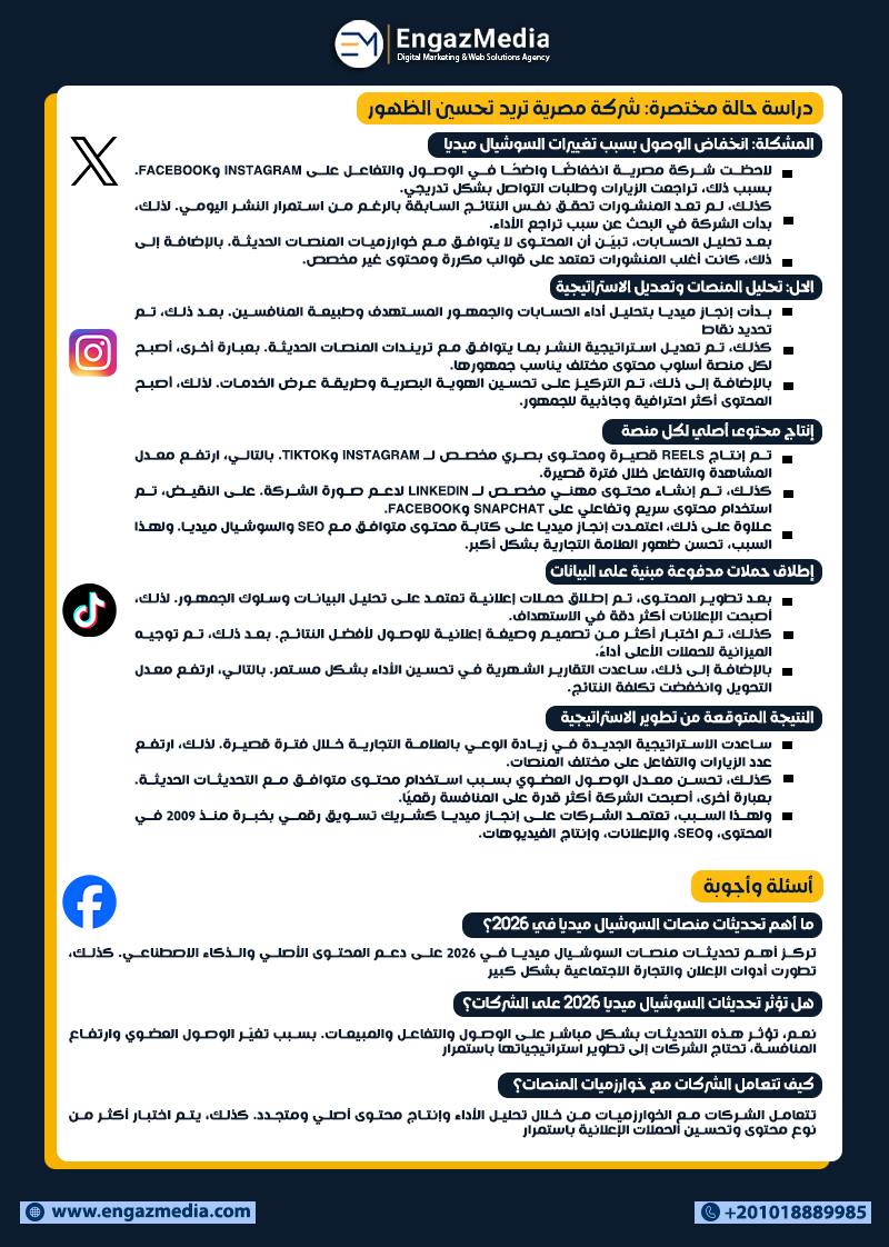 دراسة حالة مختصرة: شركة مصرية تريد تحسين الظهور