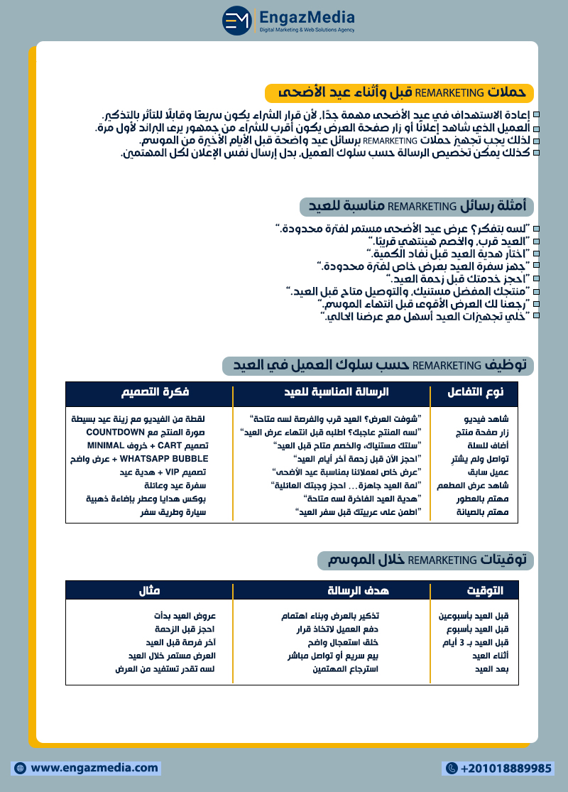 حملات Remarketing قبل وأثناء عيد الأضحى