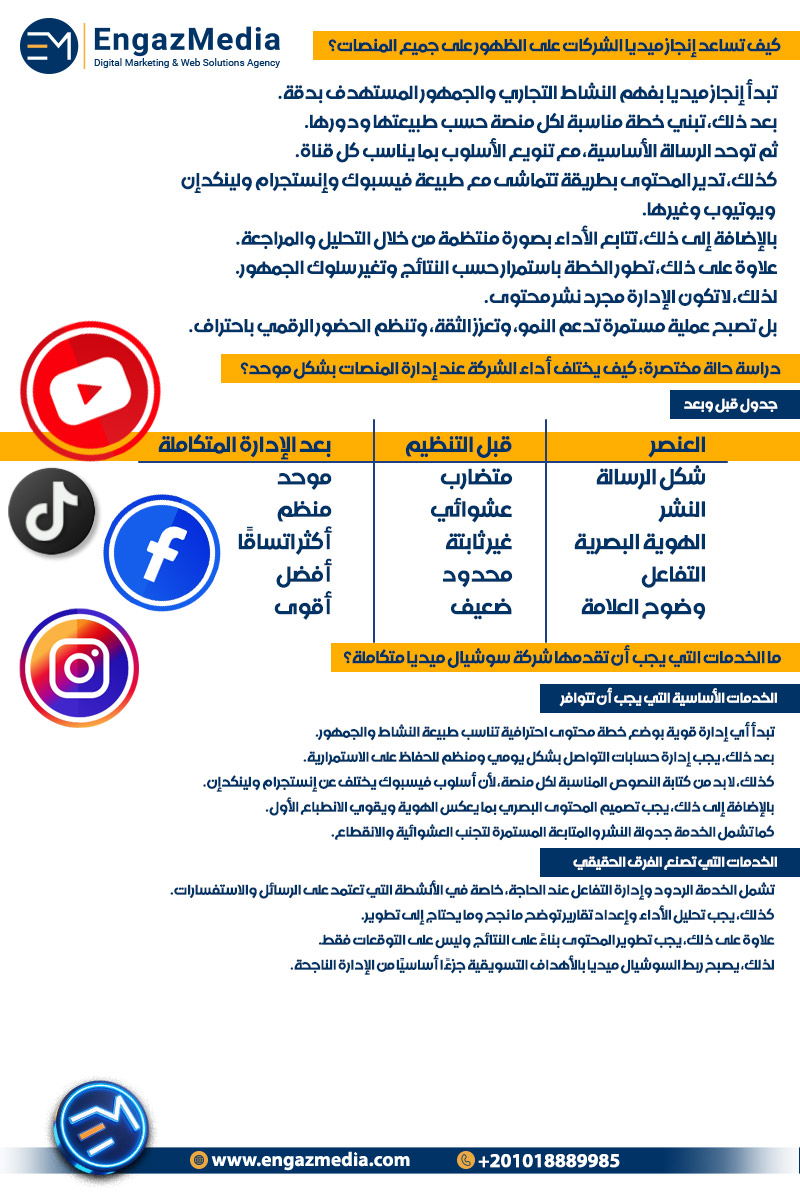 كيف تساعد إنجاز ميديا الشركات على الظهور على جميع المنصات؟