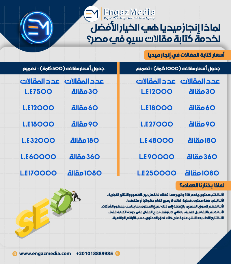 لماذا تحتاج الشركات إلى خدمة كتابة مقالات سيو بدل الكتابة التقليدية؟ 
