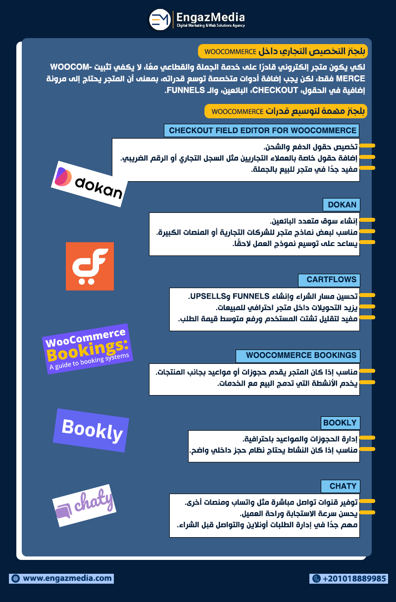 بلجنز التخصيص التجاري داخل WooCommerce