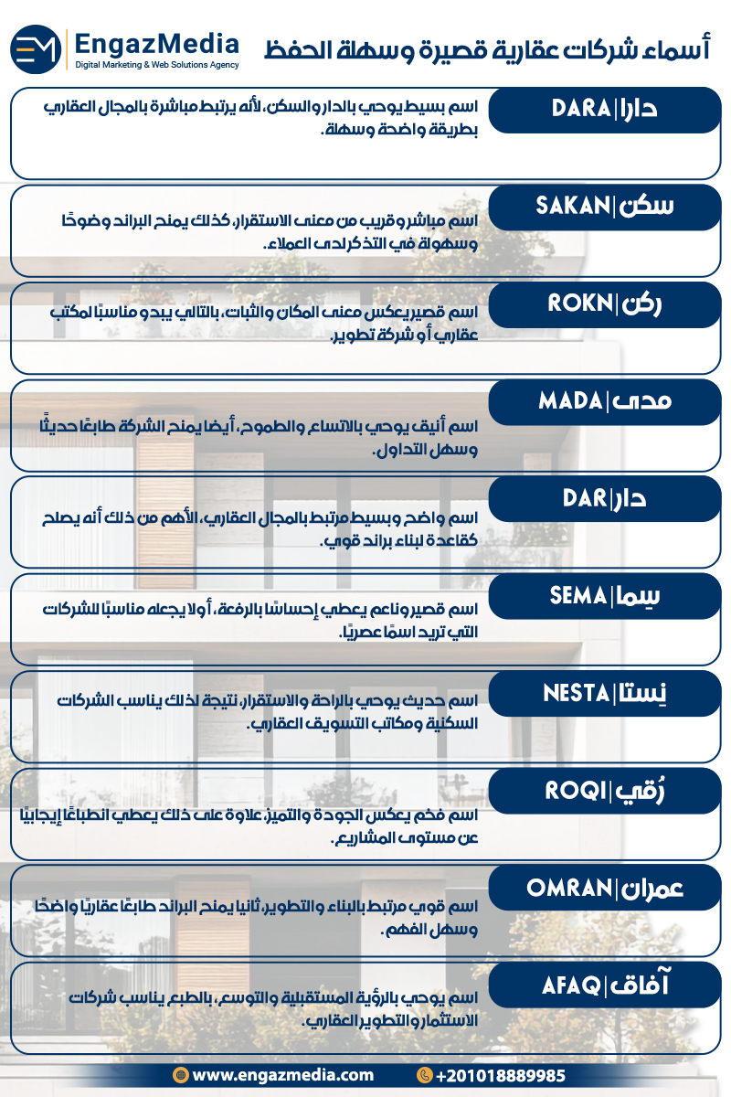 أسماء شركات عقارية قصيرة وسهلة الحفظ