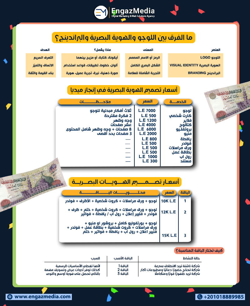 ما الفرق بين اللوجو والهوية البصرية والبراندينج؟