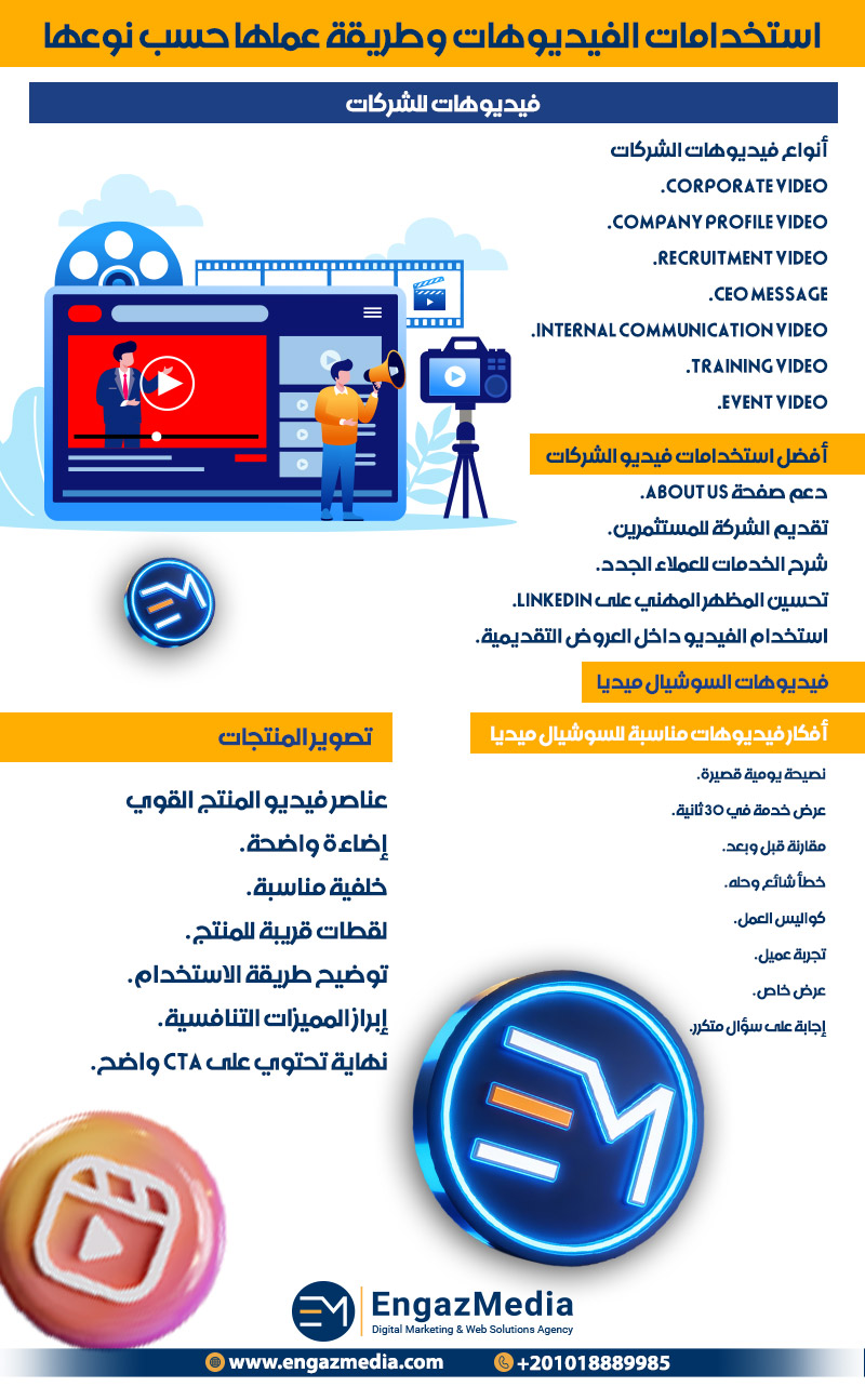 استخدامات الفيديوهات وطريقة عملها حسب نوعها