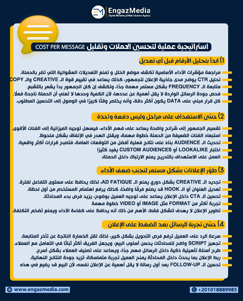 استراتيجية عملية لتحسين الحملات وتقليل Cost Per Message