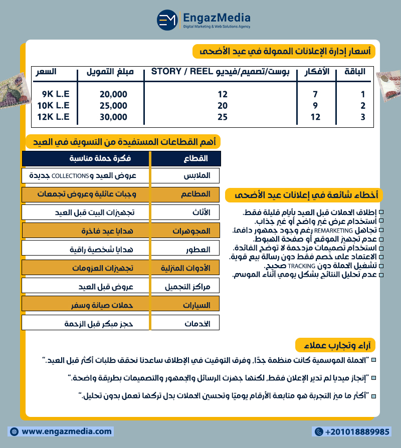 أسعار إدارة الإعلانات الممولة في عيد الأضحى