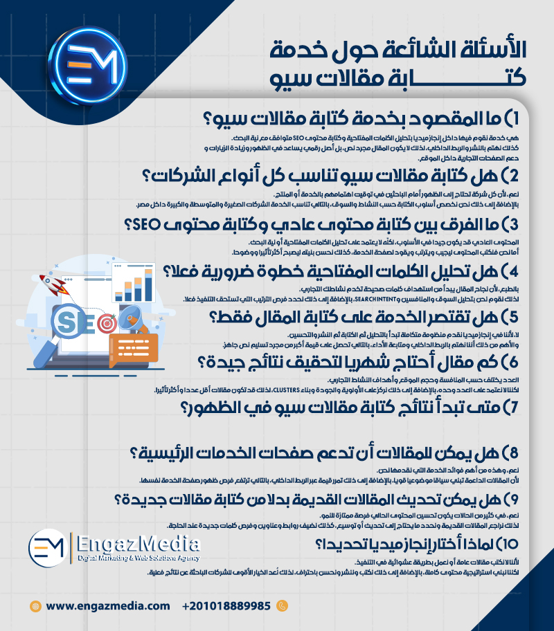 الأسئلة الشائعة حول خدمة كتابة مقالات سيو