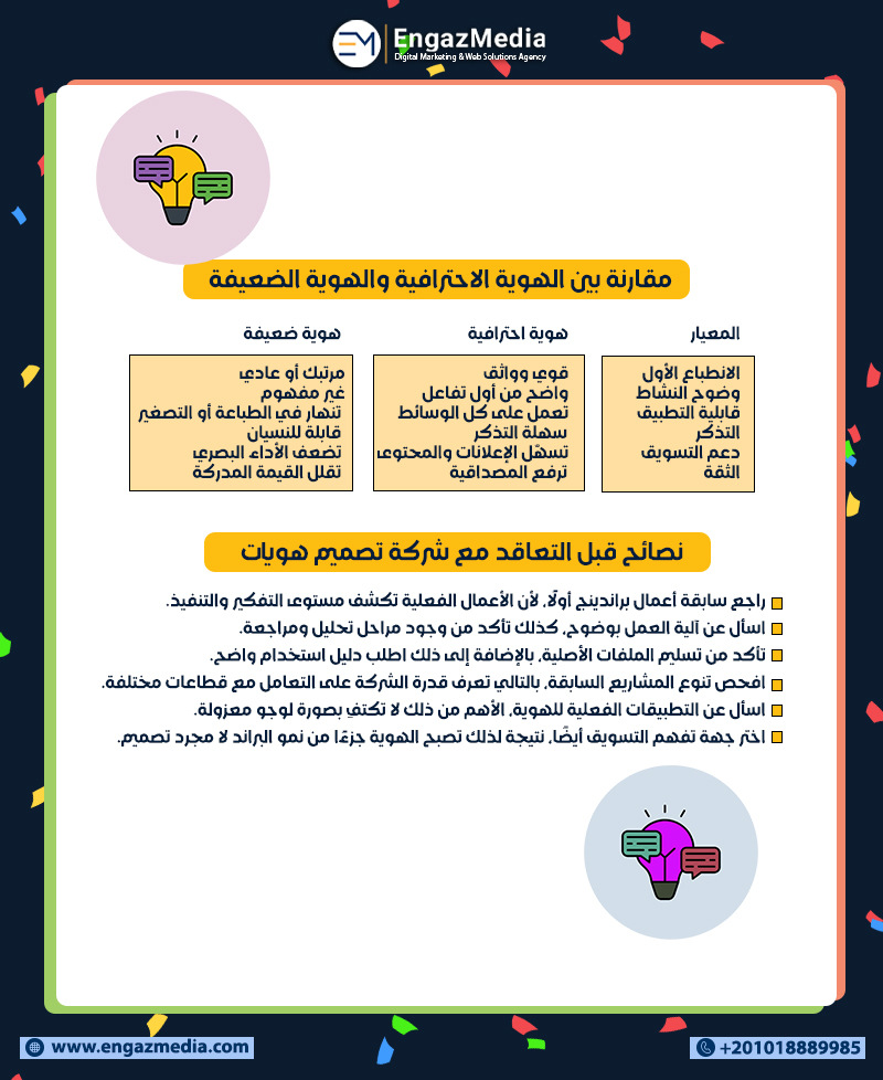 مقارنة بين الهوية الاحترافية والهوية الضعيفة