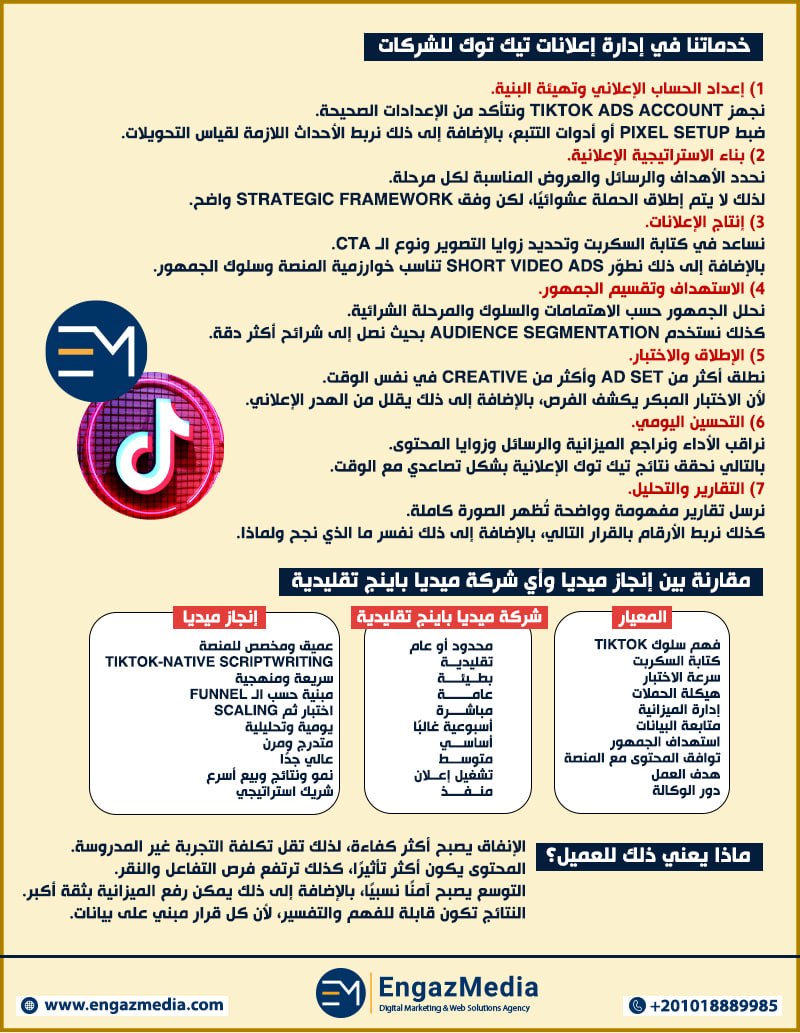 خدماتنا في إدارة إعلانات تيك توك للشركات