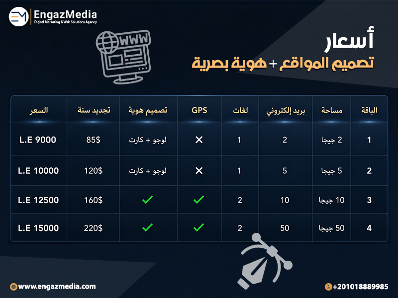 ب) أسعار تصميم المواقع + هوية بصرية