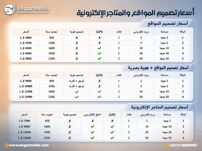 أسعار تصميم المواقع والمتاجر الإلكترونية