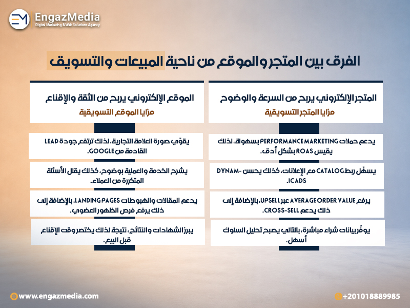 الفرق بين المتجر والموقع من ناحية المبيعات والتسويق