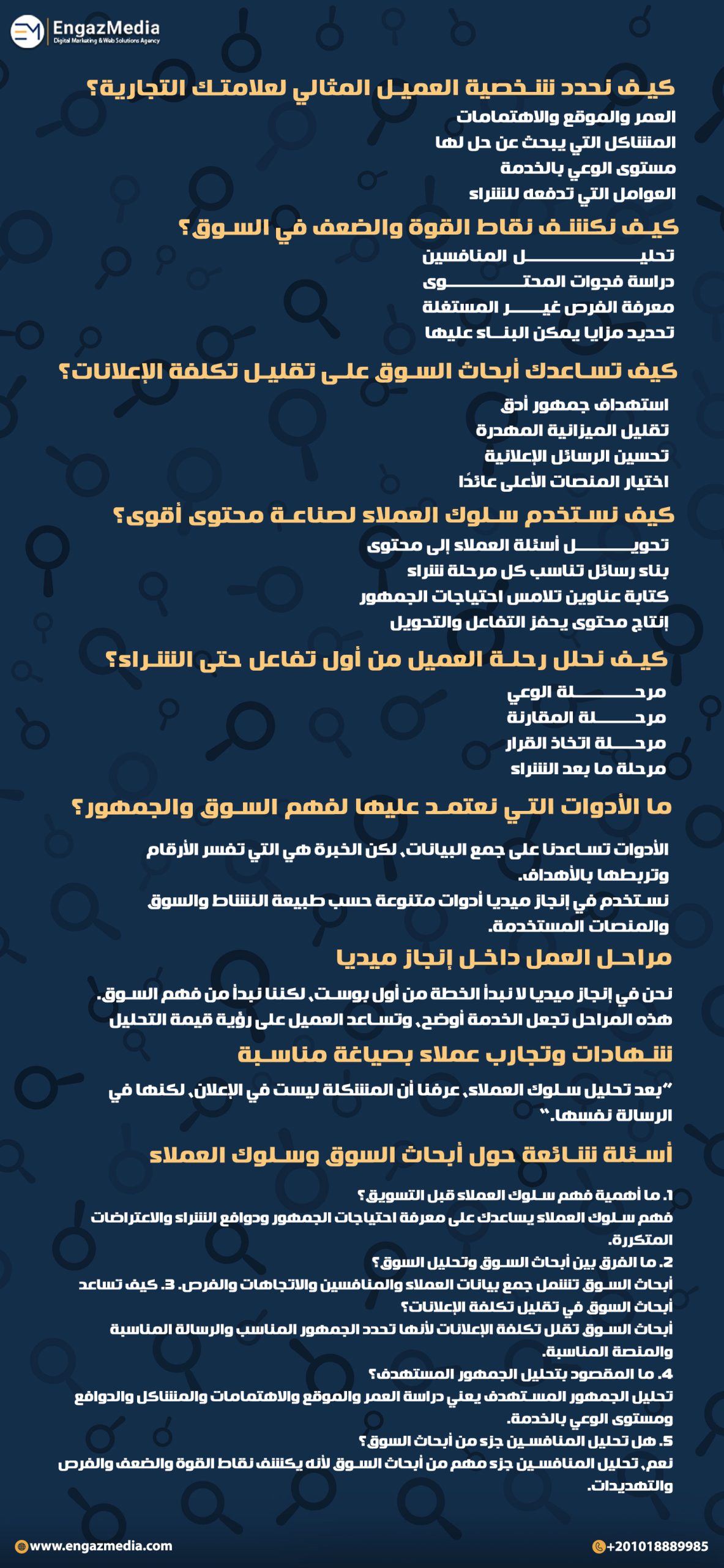 كيف نحدد شخصية العميل المثالي لعلامتك التجارية؟
