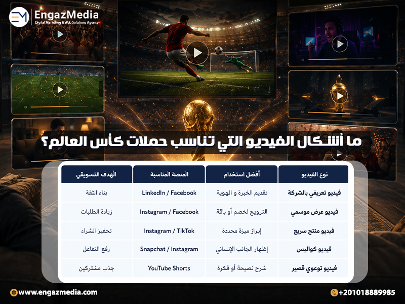 2. ما أشكال الفيديو التي تناسب حملات كأس العالم؟
