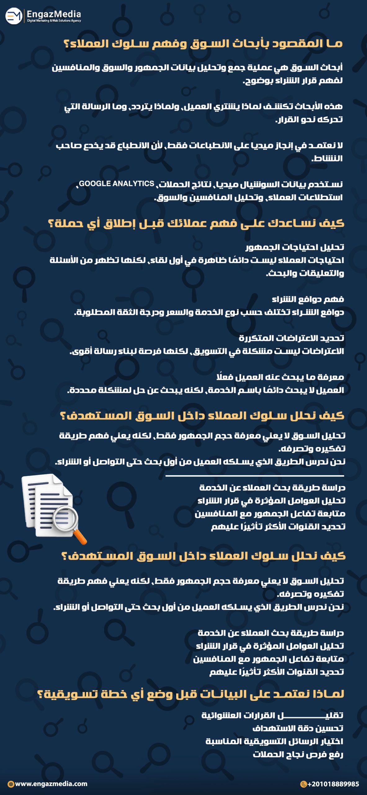 ما المقصود بأبحاث السوق وفهم سلوك العملاء؟