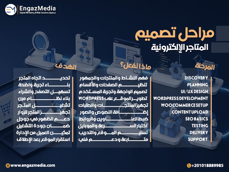 مراحل تصميم المتاجر الإلكترونية