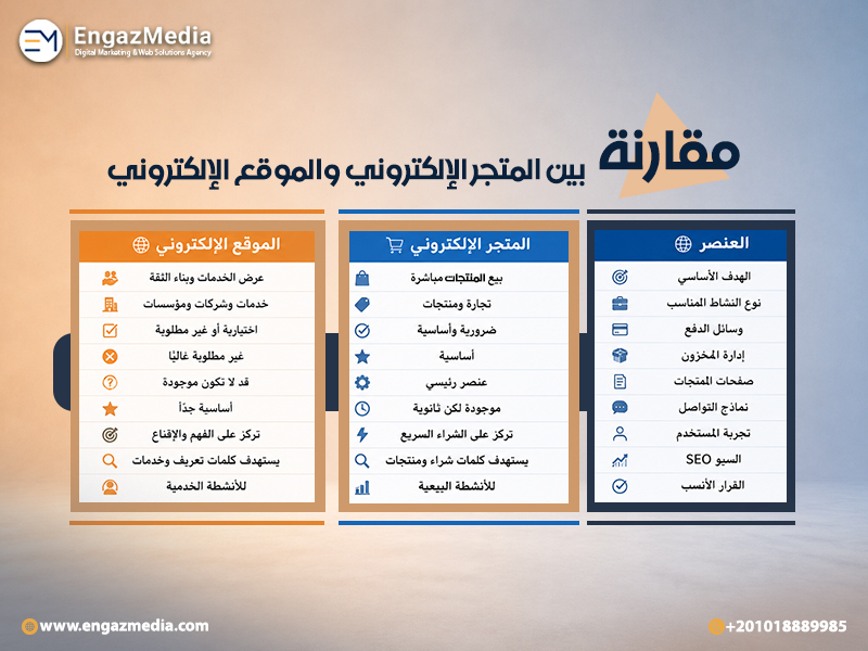 مقارنة بين المتجر الإلكتروني والموقع الإلكتروني