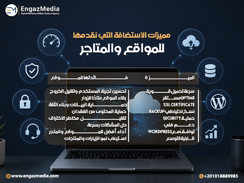 مميزات الاستضافة التي نقدمها للمواقع والمتاجر