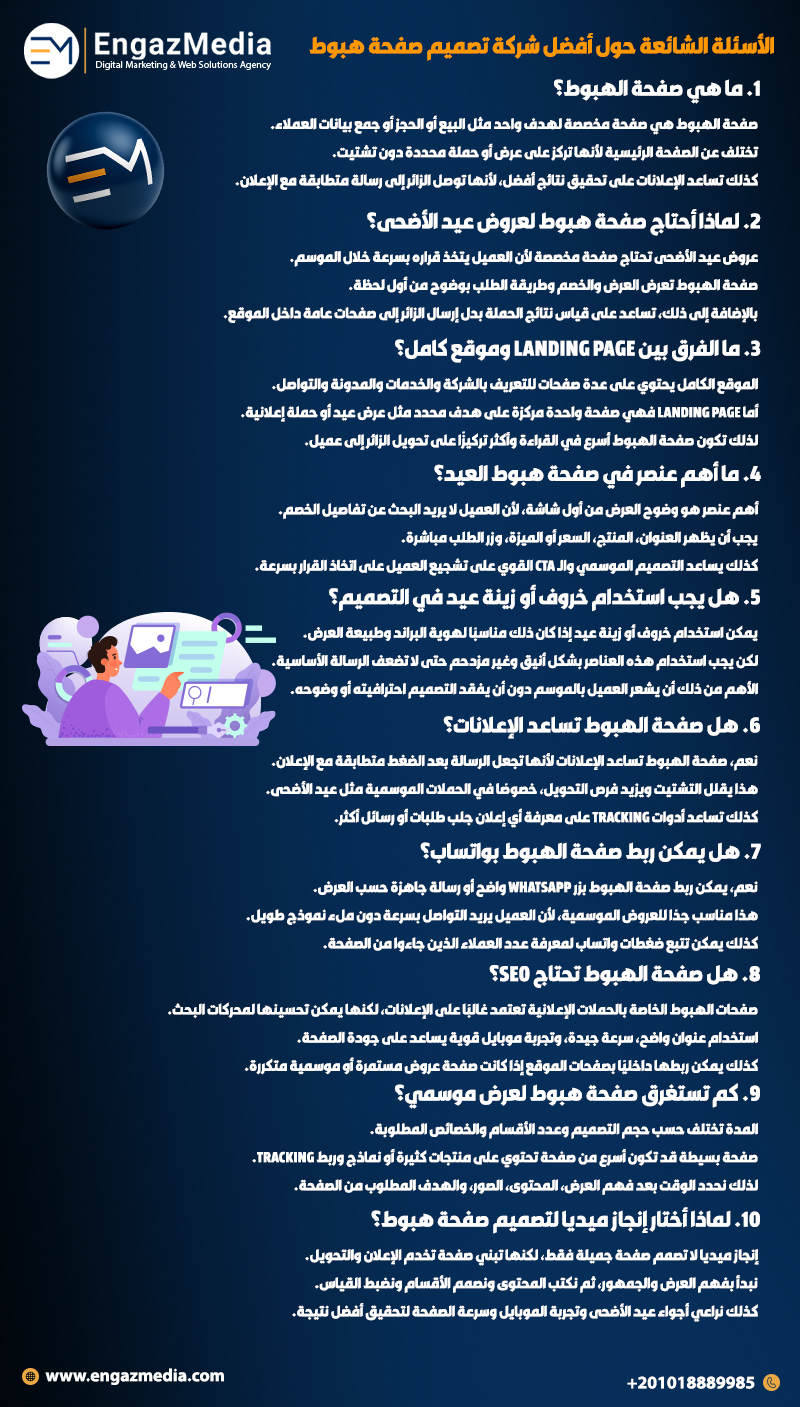 الأسئلة الشائعة حول أفضل شركة تصميم صفحة هبوط