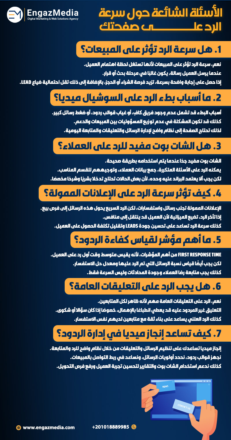 الأسئلة الشائعة حول سرعة الرد على صفحتك