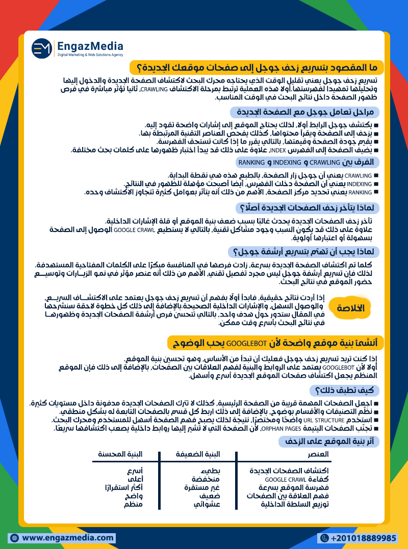 ما المقصود بتسريع زحف جوجل إلى صفحات موقعك الجديدة؟