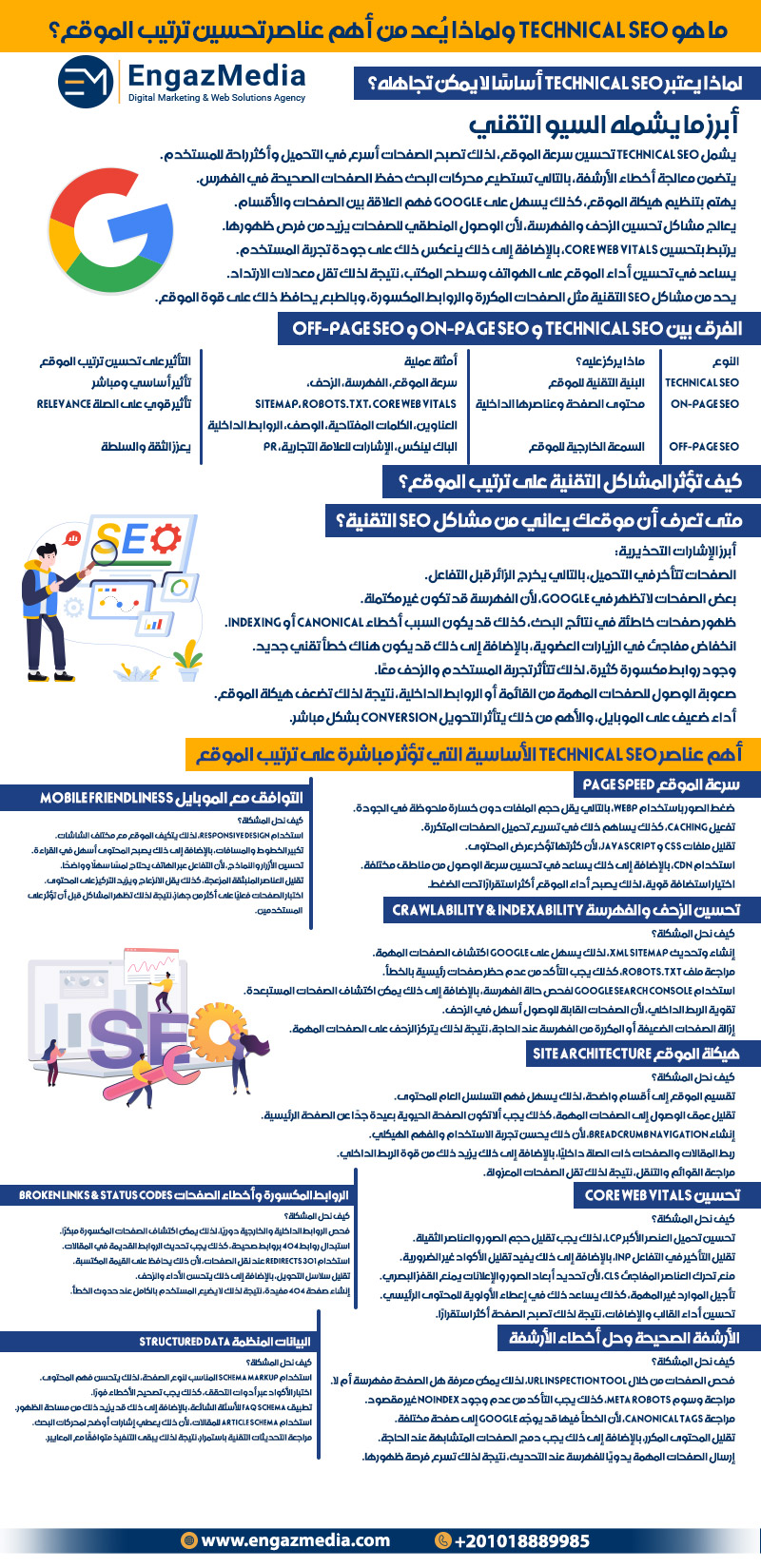 ما هو Technical SEO ولماذا يُعد من أهم عناصر تحسين ترتيب الموقع؟