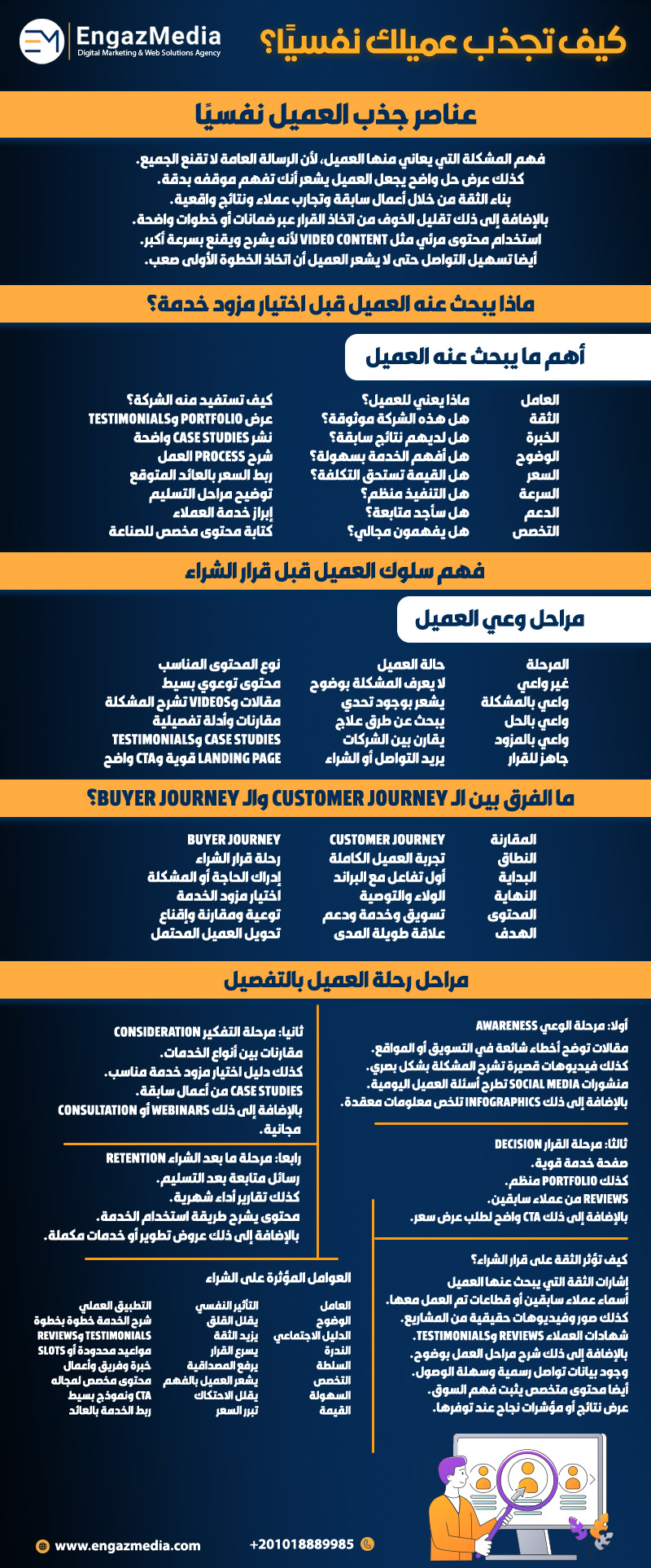 كيف تجذب عميلك نفسيًا؟
