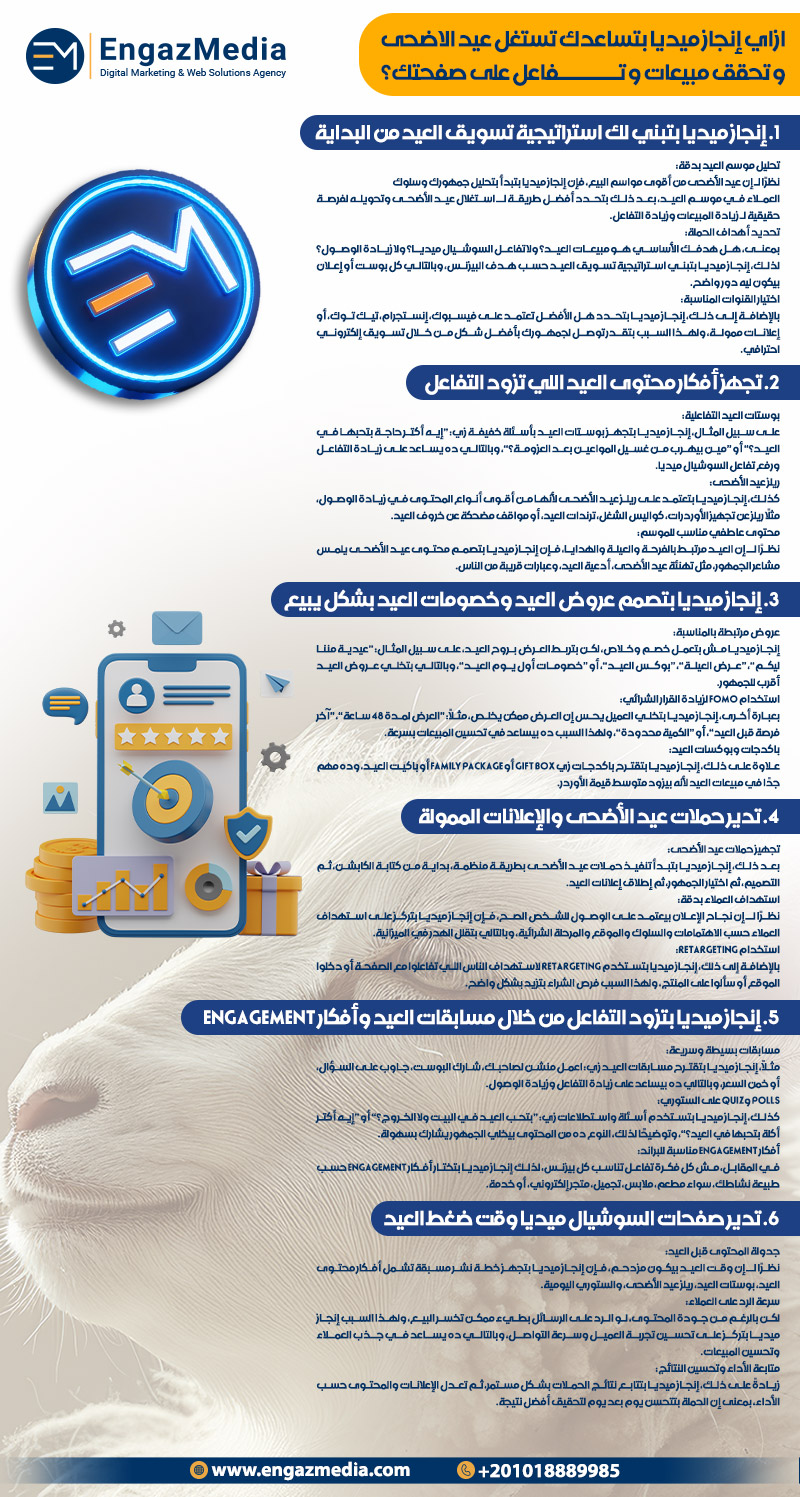 ازاي إنجاز ميديا بتساعدك تستغل عيد الاضحى و تحقق مبيعات و تفاعل على صفحتك؟
