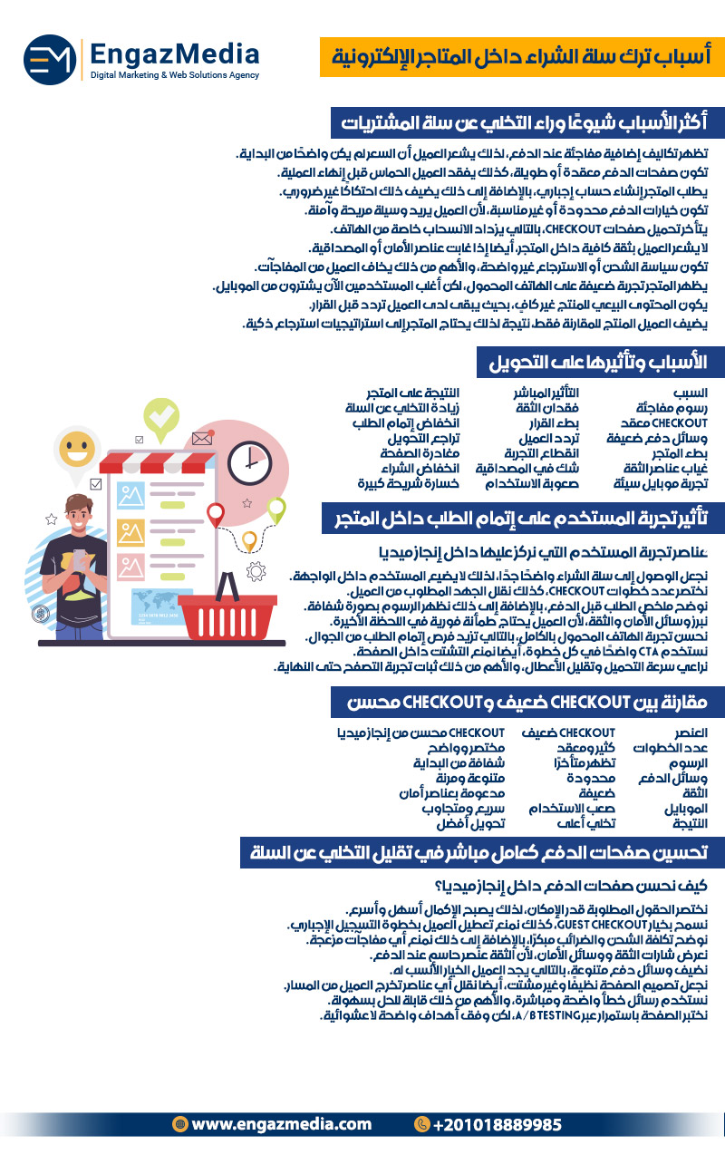 أسباب ترك سلة الشراء داخل المتاجر الإلكترونية