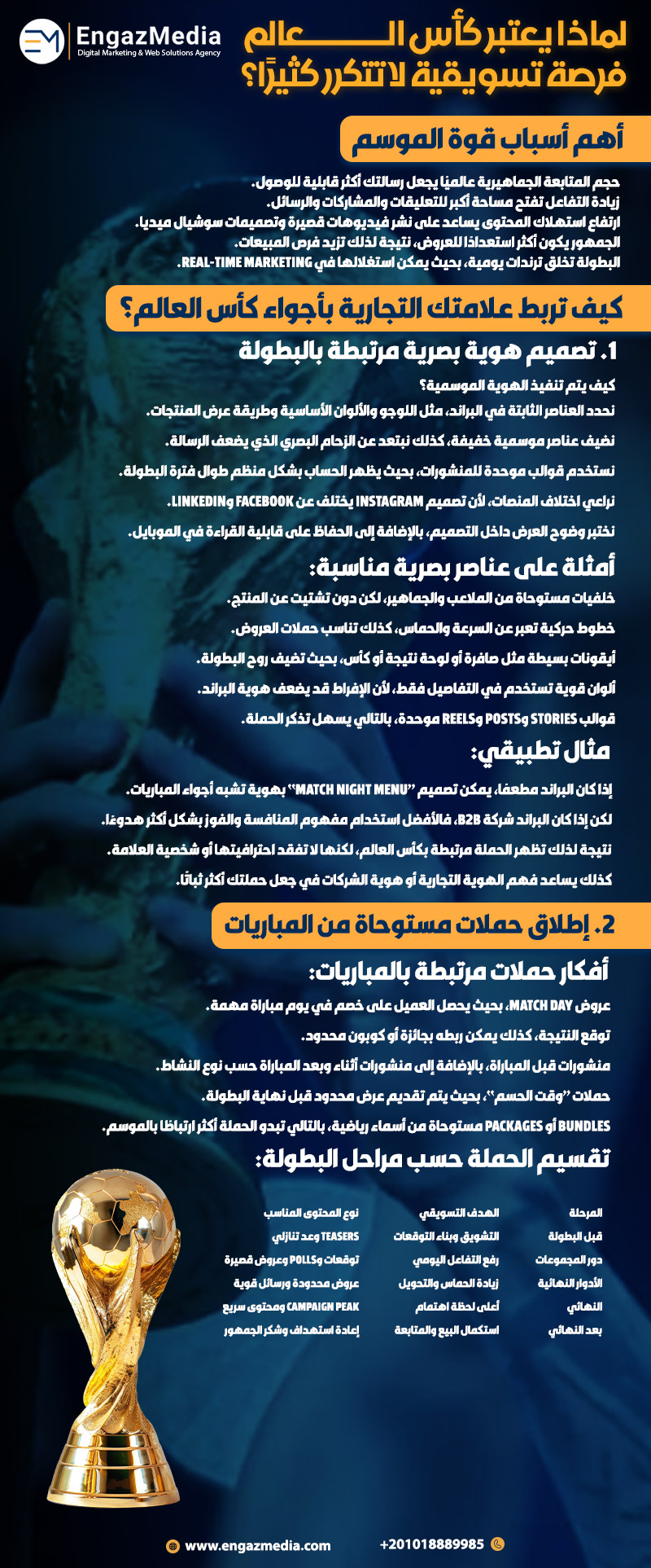 لماذا يعتبر كأس العالم فرصة تسويقية لا تتكرر كثيرًا؟
