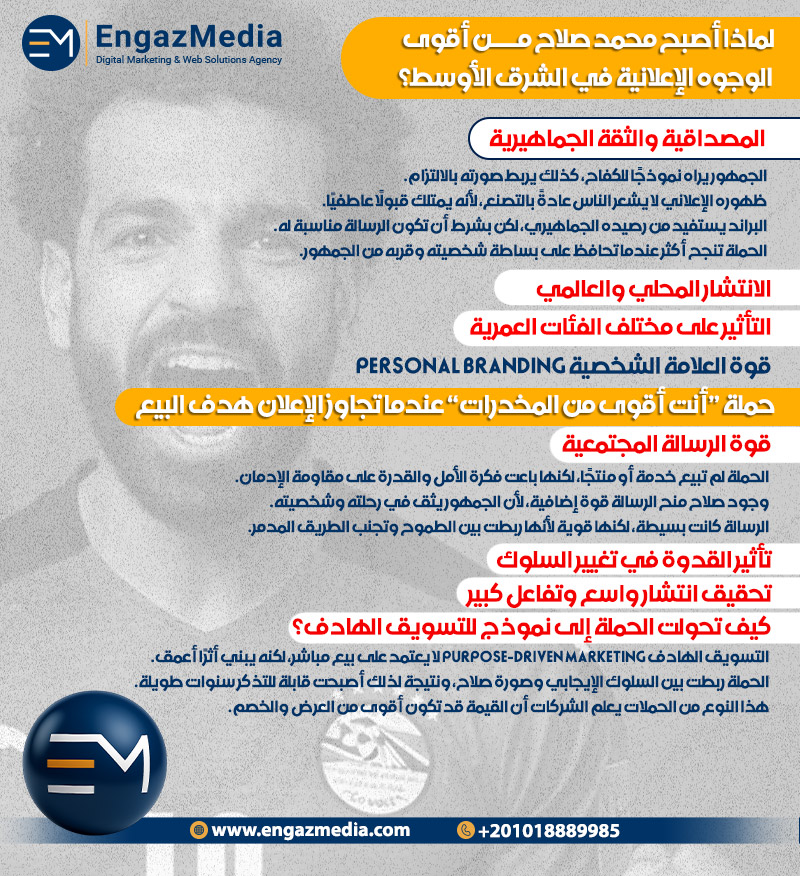لماذا أصبح محمد صلاح من أقوى الوجوه الإعلانية في الشرق الأوسط؟