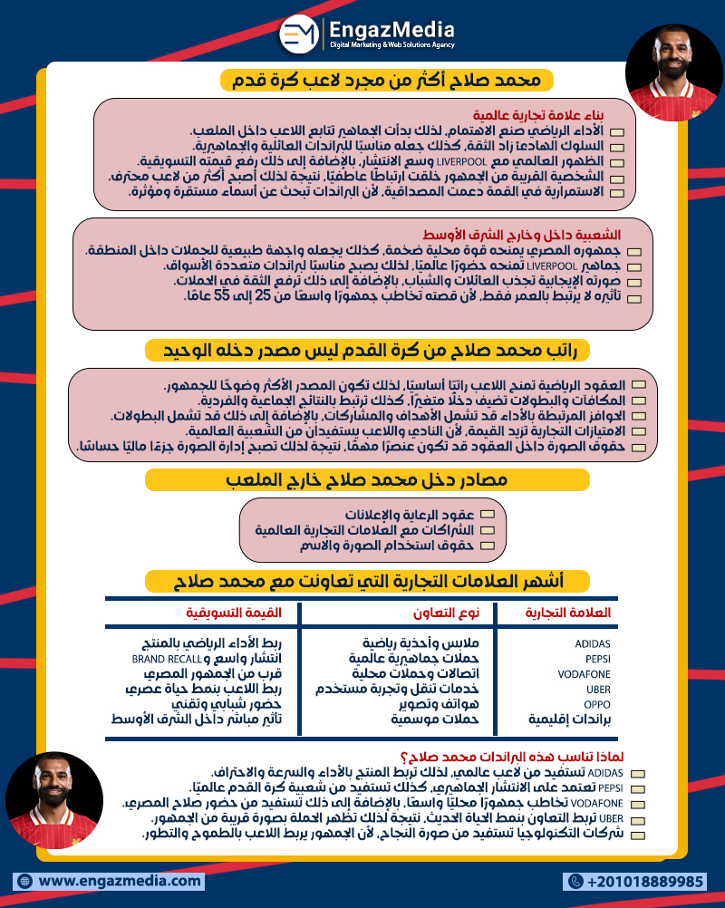 محمد صلاح أكثر من مجرد لاعب كرة قدم
