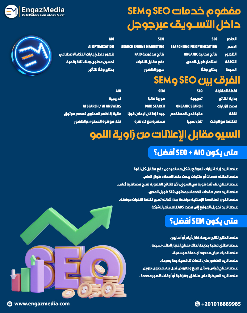 مفهوم خدمات SEO وSEM داخل التسويق عبر جوجل