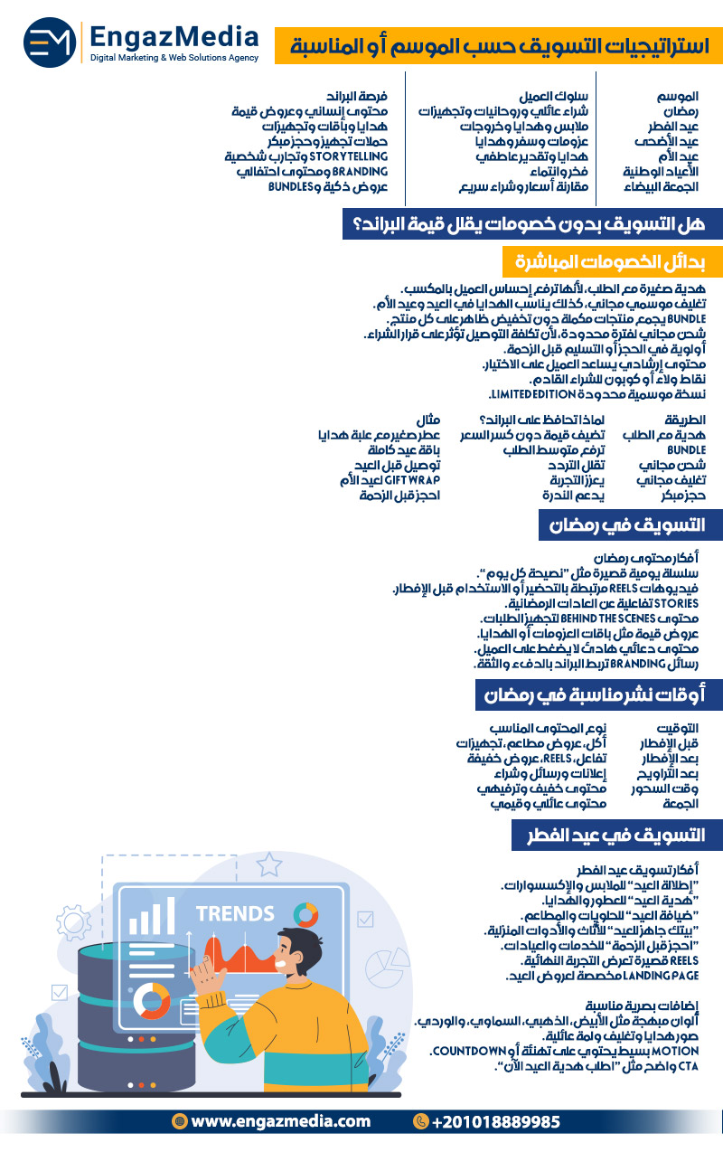 استراتيجيات التسويق حسب الموسم أو المناسبة
