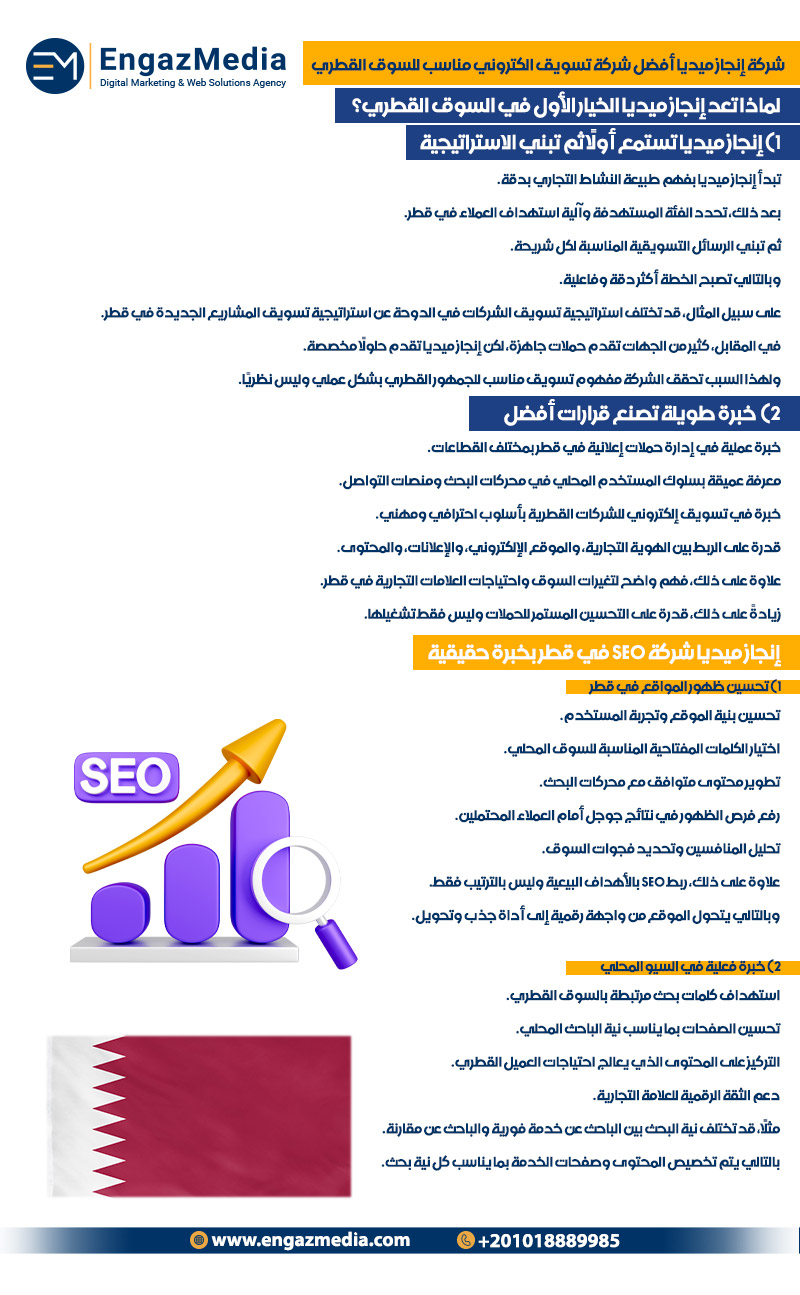 شركة إنجاز ميديا أفضل شركة تسويق الكتروني مناسب للسوق القطري