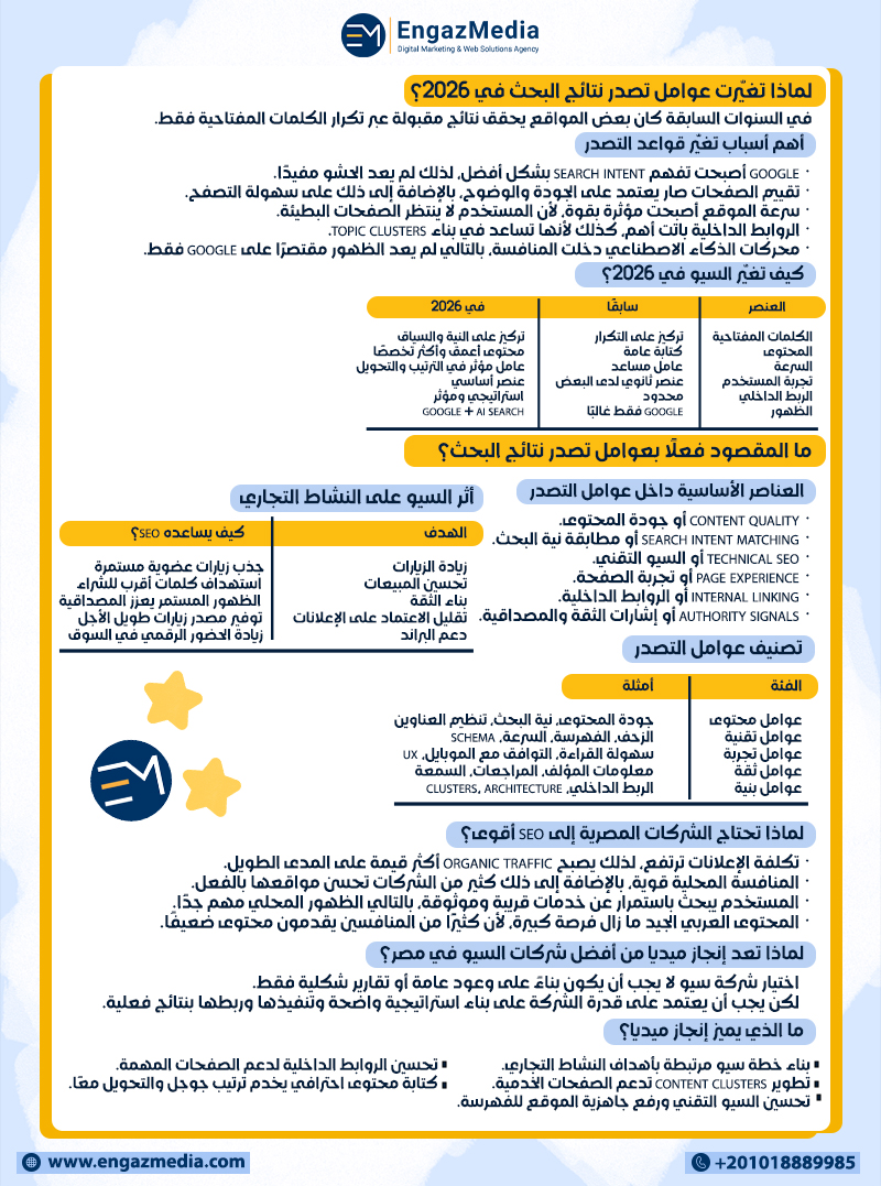 لماذا تغيّرت عوامل تصدر نتائج البحث في 2026؟
