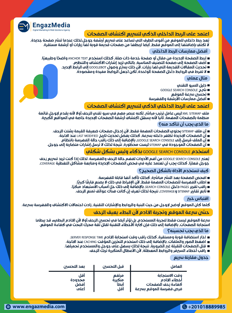 اعتمد على الربط الداخلي الذكي لتسريع اكتشاف الصفحات