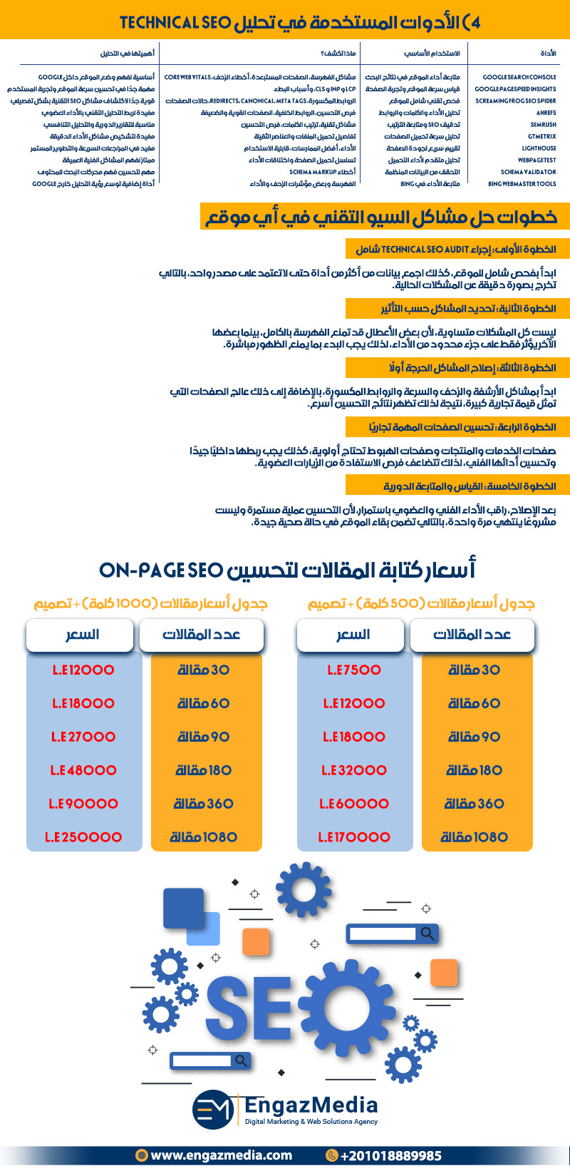 4) الأدوات المستخدمة في تحليل Technical SEO