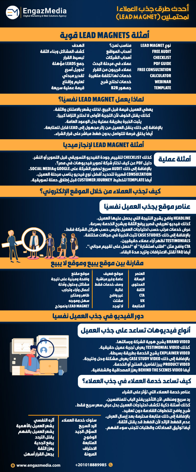 أحدث طرق جذب العملاء المحتملين (Lead Magnet)